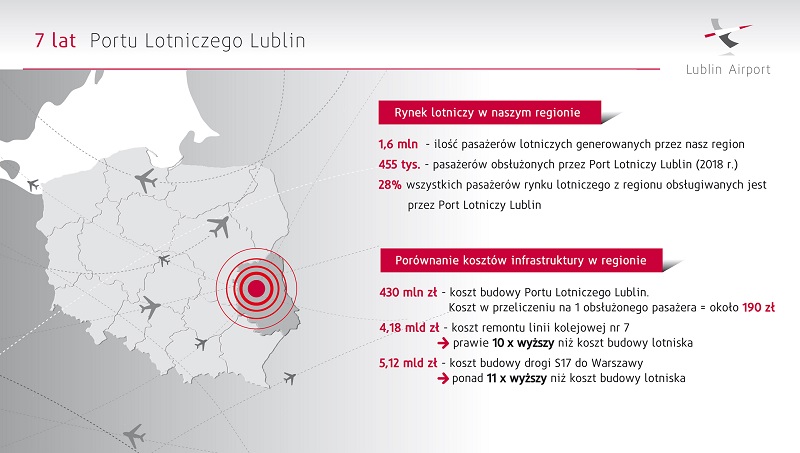 7 lat Lublin Airport 2