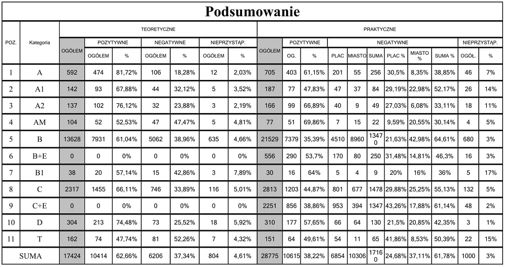 Statystyka za 2019r. Lublin 1 1
