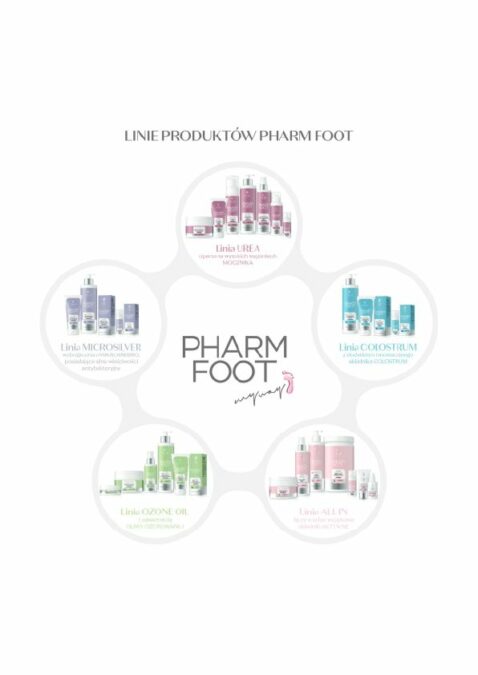 Linie produktów Pharm Foot