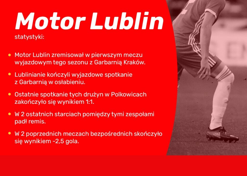 Motor Lublin - statystyki