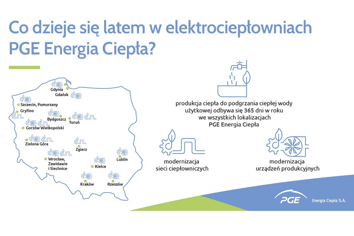 Infografika o działaniach PGE w Polsce