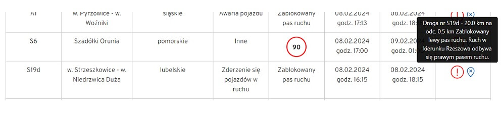Zderzenie pojazdu na S19 na wysokości zjazdu do miejscowości Niedrzwica Duża. 1 Tabela utrudnień