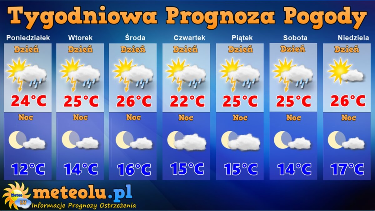 Tygodniowa prognoza pogody dla Lublina: 20-26 maja 2024