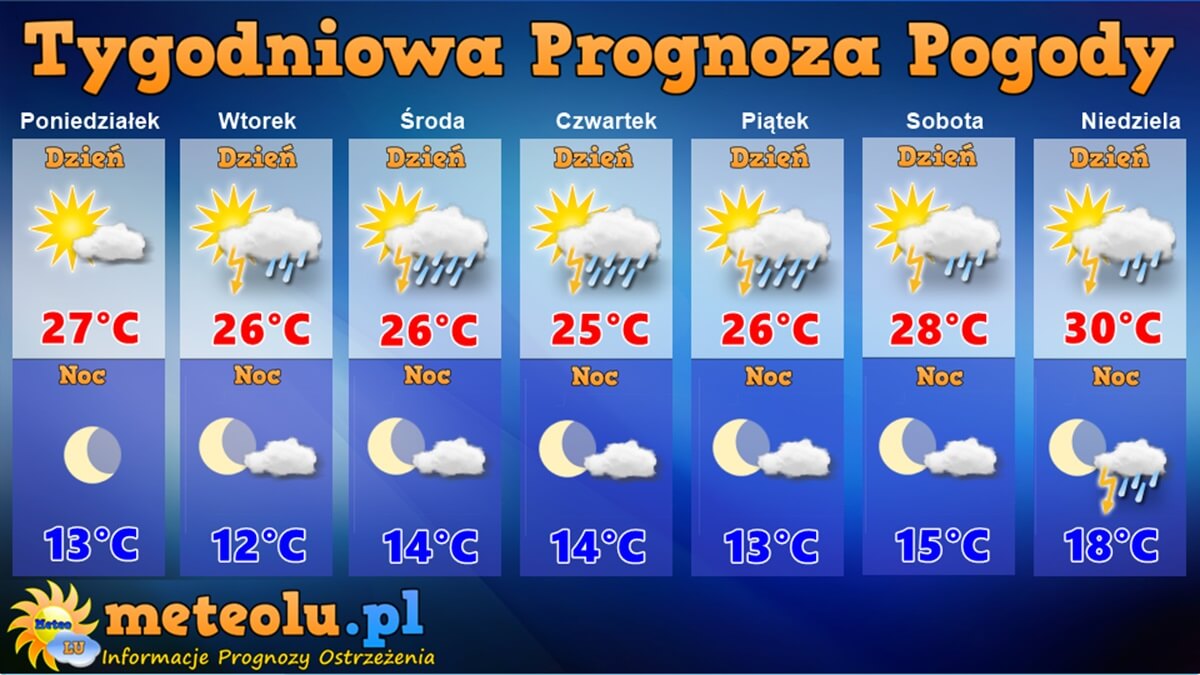Tygodniowa prognoza pogody dla województwa lubelskiego 27 maja - 2 czerwca